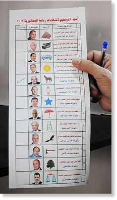List of candidates