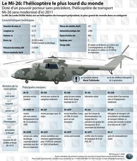 L’Inde préfère l’hélicoptère américain Chinook au russe Mi-26

