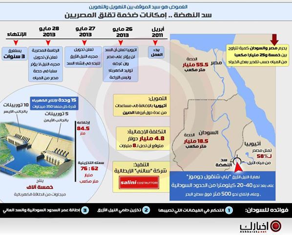 مصر في محنة.. ونحن في خندقها