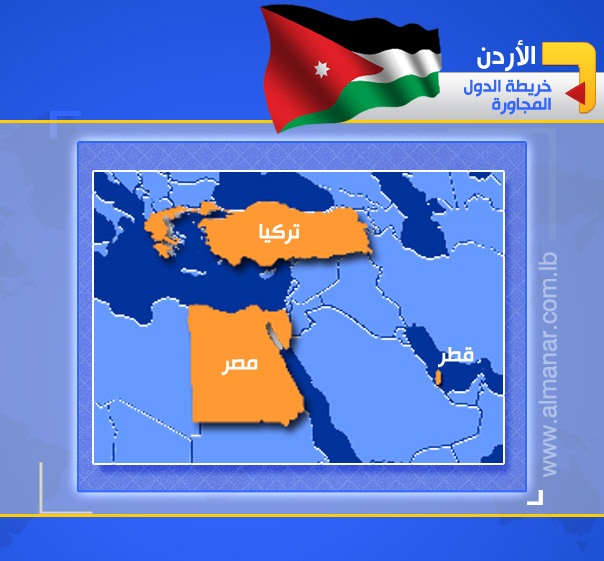 المحور التركي-القطري