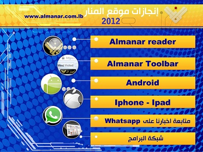 موقع المنار 2012: الأول لبنانياً.. وأكثر من 329 مليون زيارة

