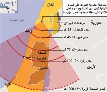 الحرب «اللامتماثلة» تواجه التفوّق العسكري الأميركي