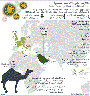 إصابات جديدة بفيروس كورونا في السعودية