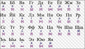 المدارس السورية تبدأ تدريس اللغة الروسية