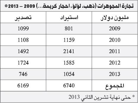 النمط الاستهلاكي صامد: لا انهيار في التجارة