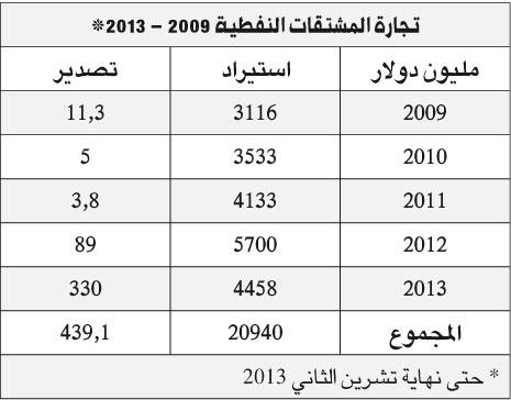 النمط الاستهلاكي صامد: لا انهيار في التجارة