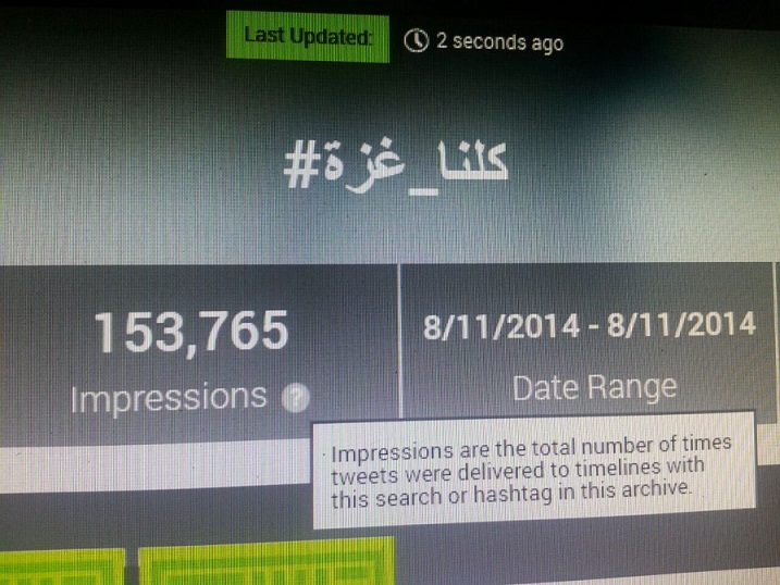 150 ألف تغريدة... المعارضة البحرينية: كلنا غزة