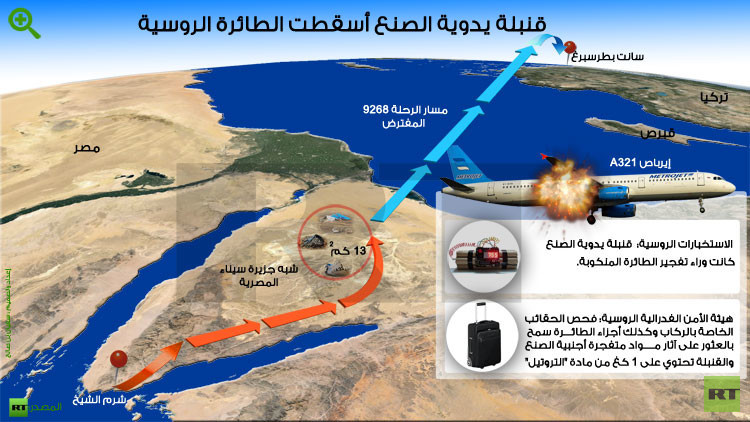 موسكو تؤكد أن تحطم الطائرة الروسية ناتج عن تفجير قنبلة وبوتين يتوعد بالانتقام