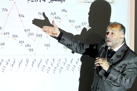 البحرين 2014: أحكام بالسجن 11 ألف سنة لمعارضين و1740 حالة اعتقال