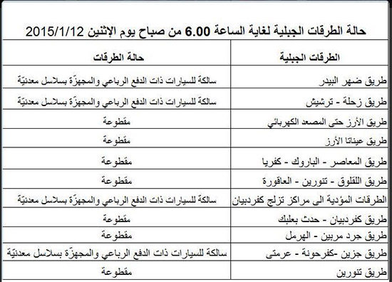 حالة الطرقات الجبلية لغاية الساعة 6.00 من صباح يوم الإثنين 2015/1/12