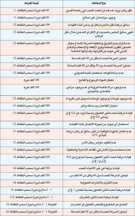 أولى آبار النفط اللبناني