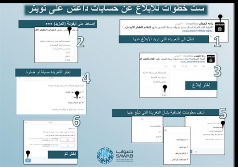 فيسبوك تستعد لإطلاق تطبيق خاص بالأخبار