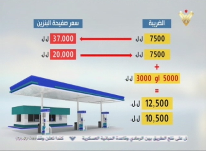 هل تحل الحكومة أزماتها من جيب المواطن؟