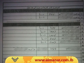 Application containing data for Syrian refugees in Bint Jbeil