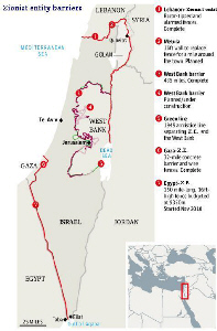 Zionist entity's border walls