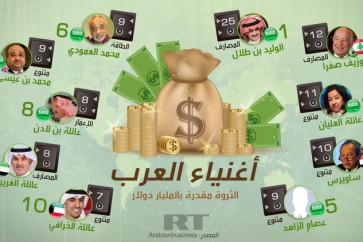 أغنياء العرب بالصورة.. لبناني ثانياً