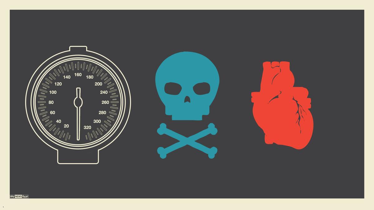 الأسباب الرئيسية لوفيات الإنسان