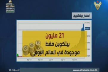 بيت كوين