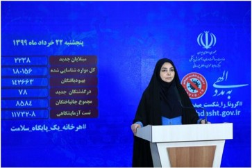 تسجيل 78 حالة وفاة جديدة بفيروس كورونا في إيران