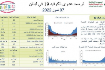 صحة