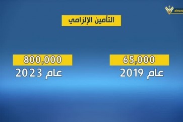 التأمين الالزامي