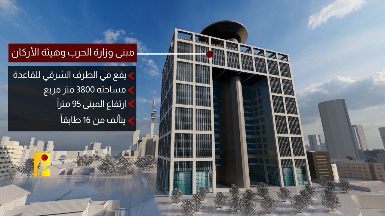 الكرياه - المقاومة الاسلامية - طوفان الأقصى