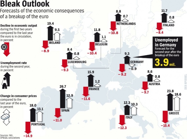 Implosion de l’euro ?