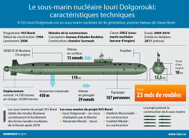 La Marine russe recevra 24 sous-marins et 54 navires de surface (ministre)