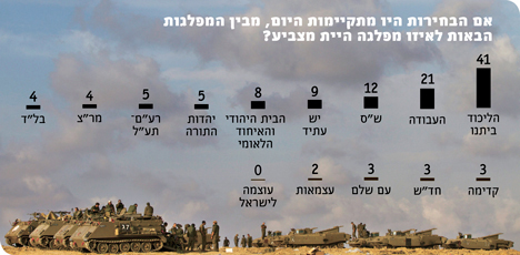 70% des Israéliens hostiles à une offensive terrestre contre Gaza

