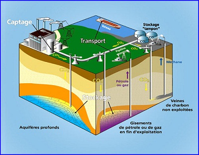 Stockage CO2: tous les projets abandonnés cette année en Europe
