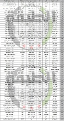 La liste des noms des militaires enlevés à Tabaka et publié sur Syrian Documents