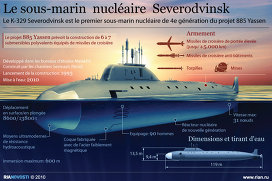 Exercices militaires : le plus grand sous-marin du monde cible du missile Boulava