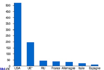 Les armées européennes entravées par les coupes budgétaires