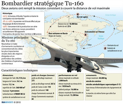 Journal US: le Tu-160 dopera les performances de l’aviation stratégique russe