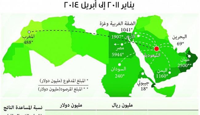 Les pots-de-vin de l’Arabie-saoudite à certains pays arabes