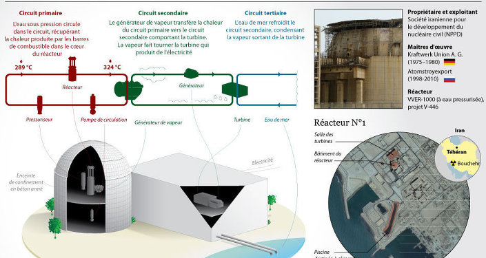 Nucléaire: la Russie construira deux nouvelles centrales en Iran