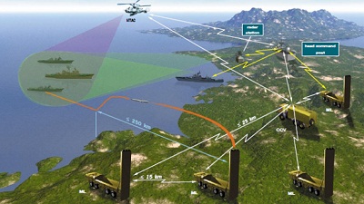 Les Bastion et missiles Onyx russes verrouillent les mers Noire et Barents