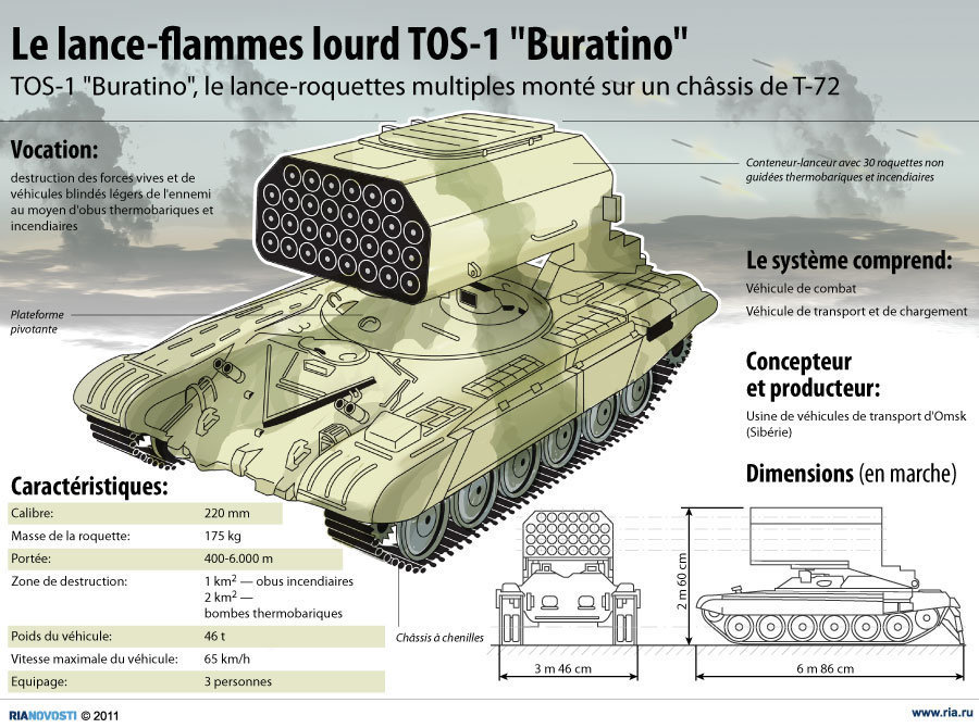 La nouvelle tactique de combat des lance-flammes russes Bouratino