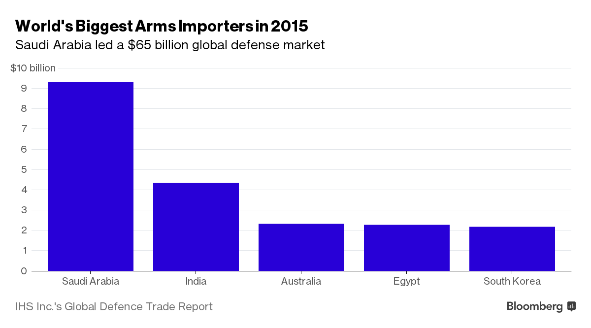 L’Arabie Saoudite a haussé les ventes des armes dans le monde en 2015