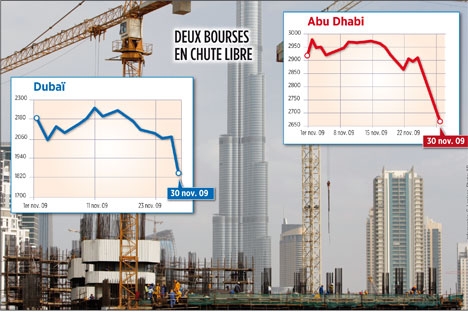  Egypte: des pertes de 49 milliards de dollars sur les bourses arabes