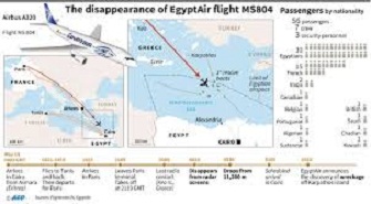 Se refuerza la hipótesis de una bomba del EI en el avión de EgyptAir